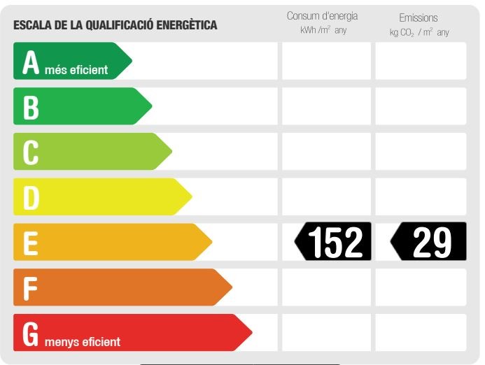 Certificado de Gas Badalona Certificado de Gas Badalona